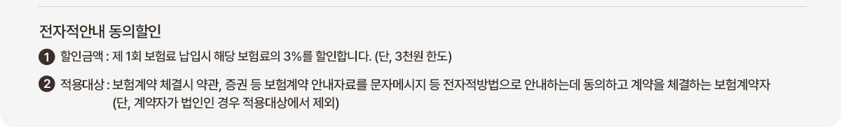 전자적안내 동의할인 1 할인금액: 제 1회 보험료 납입시 해당 보험료의 3%를 할인합니다. (단, 3천원 한도) 2 적용대상: 보험계약 체결시 약관, 증권 등 보험계약 안내자료를 문자메시지 등 전자적방법으로 안내하는데 동의하고 계약을 체결하는 보험계약자 (단, 계약자가 법인인 경우 적용대상에서 제외)