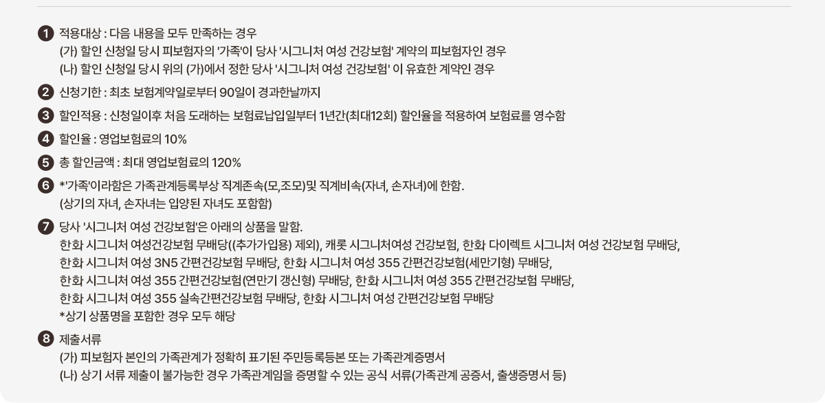 ❶ 적용대상: 다음 내용을 모두 만족하는 경우 (가) 할인 신청일 당시 피보험자의 가족이 당사 '시그니처 여성 건강보험' 계약의 피보험자인 경우 (나) 할인 신청일 당시 위의 (가)에서 정한 당사 '시그니처 여성 건강보험'이 유효한 계약인 경우 ❷ 신청기한: 최초 보험계약일로부터 90일이 경과한 날까지 ❸ 할인적용: 신청일 이후 처음 도래하는 보험료납입일부터 1년간(최대12회) 할인율을 적용하여 보험료를 영수함 ❹ 할인율: 영업보험료의 5% ❺ 총 할인한액: 최대 업업보험료의 120% ❻ '가족'이라함은 가족관계등록부상 직계존속(모,조모)및 직계비속(자녀, 손자녀)에 한함. (상기의 자녀, 손자녀는 양명된 자녀도 포함함) ❼ 당사 '시그니처'라 함은 아래의 상품을 말함. ❽ 제출서류 (가) 피보험자 본인의 가족관계가 정확히 표기된 주민등록등본 또는 가족관계증명서 (나) 상기 서류 제출이 불가능한 경우 가족관계임을 증명할 수 있는 공식 서류(가족관계 공증서, 출생증명서 등)